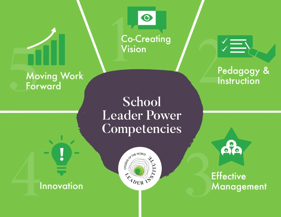 Power competencies for leaders